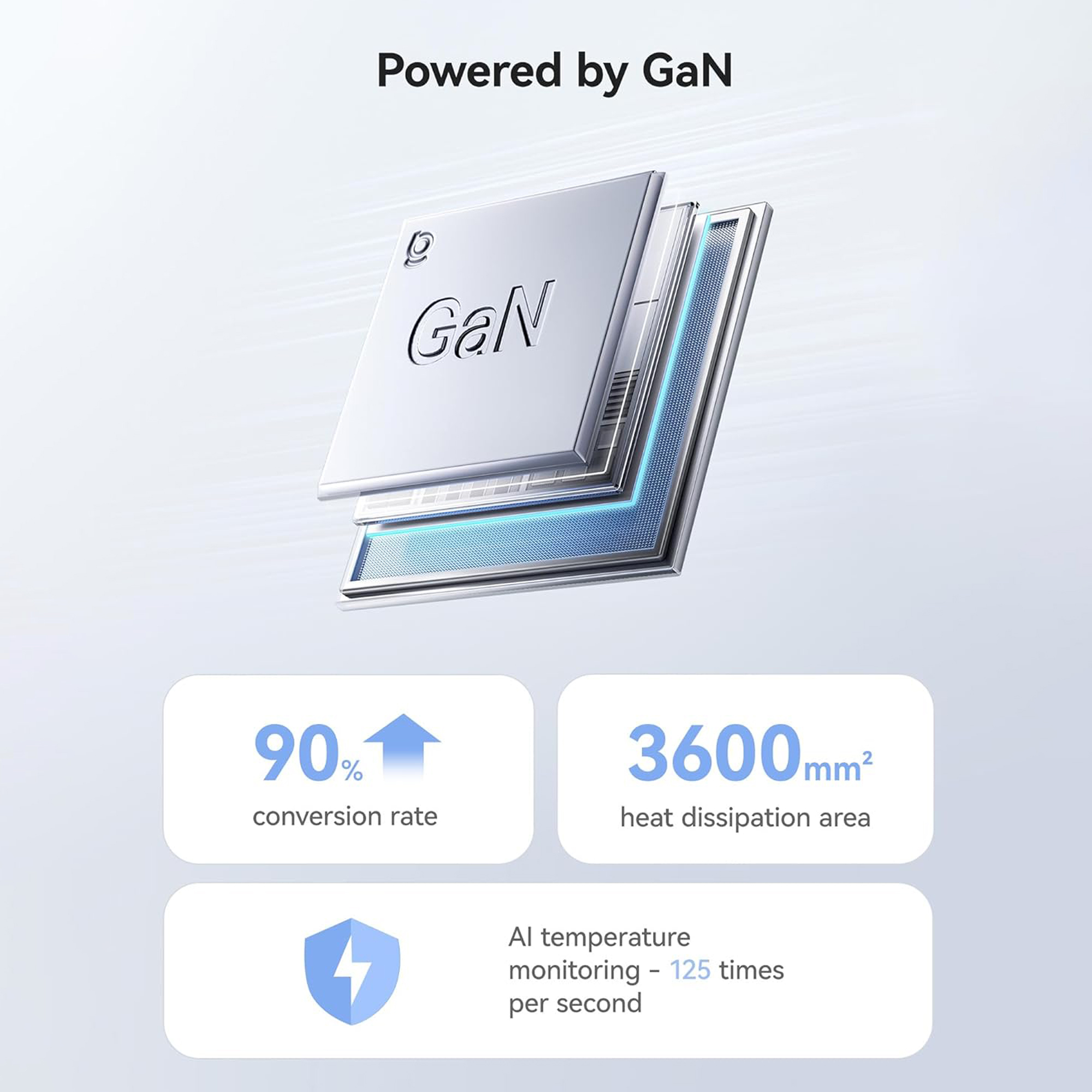 MX 140W GaN USB-C Fast Charger, 4-Port PD 3.1 Charging Station with UK/EU/AU Plug Adapters, Compatible with MacBook Pro, iPad, iPhone 15/14/13, Samsung S24 Ultra & Other Laptops