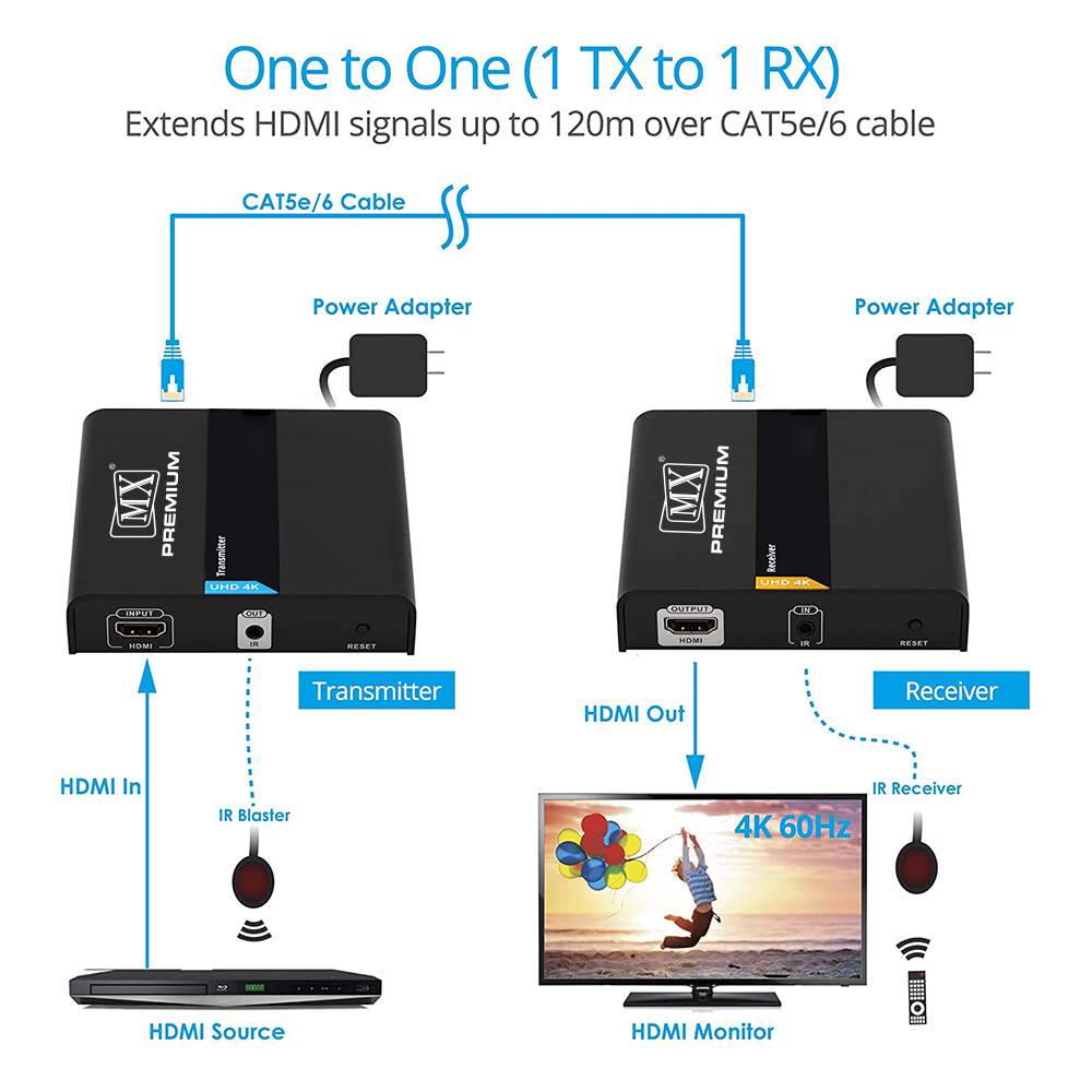 MXP 5501 120m HDbitT HDMI over IP CAT5/5e/6 Extender