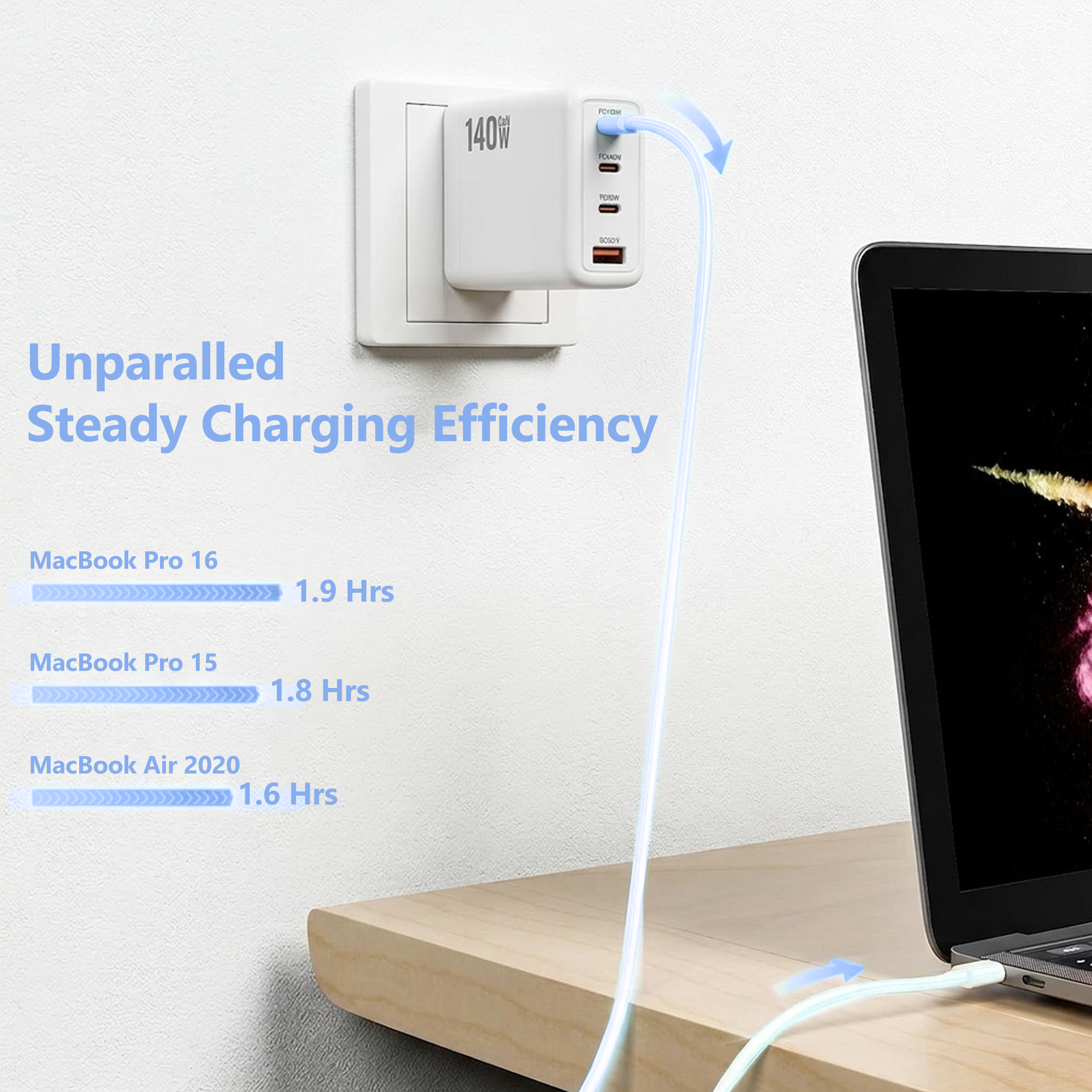 MX 140W GaN USB-C Fast Charger, 4-Port PD 3.1 Charging Station with UK/EU/AU Plug Adapters, Compatible with MacBook Pro, iPad, iPhone 15/14/13, Samsung S24 Ultra & Other Laptops