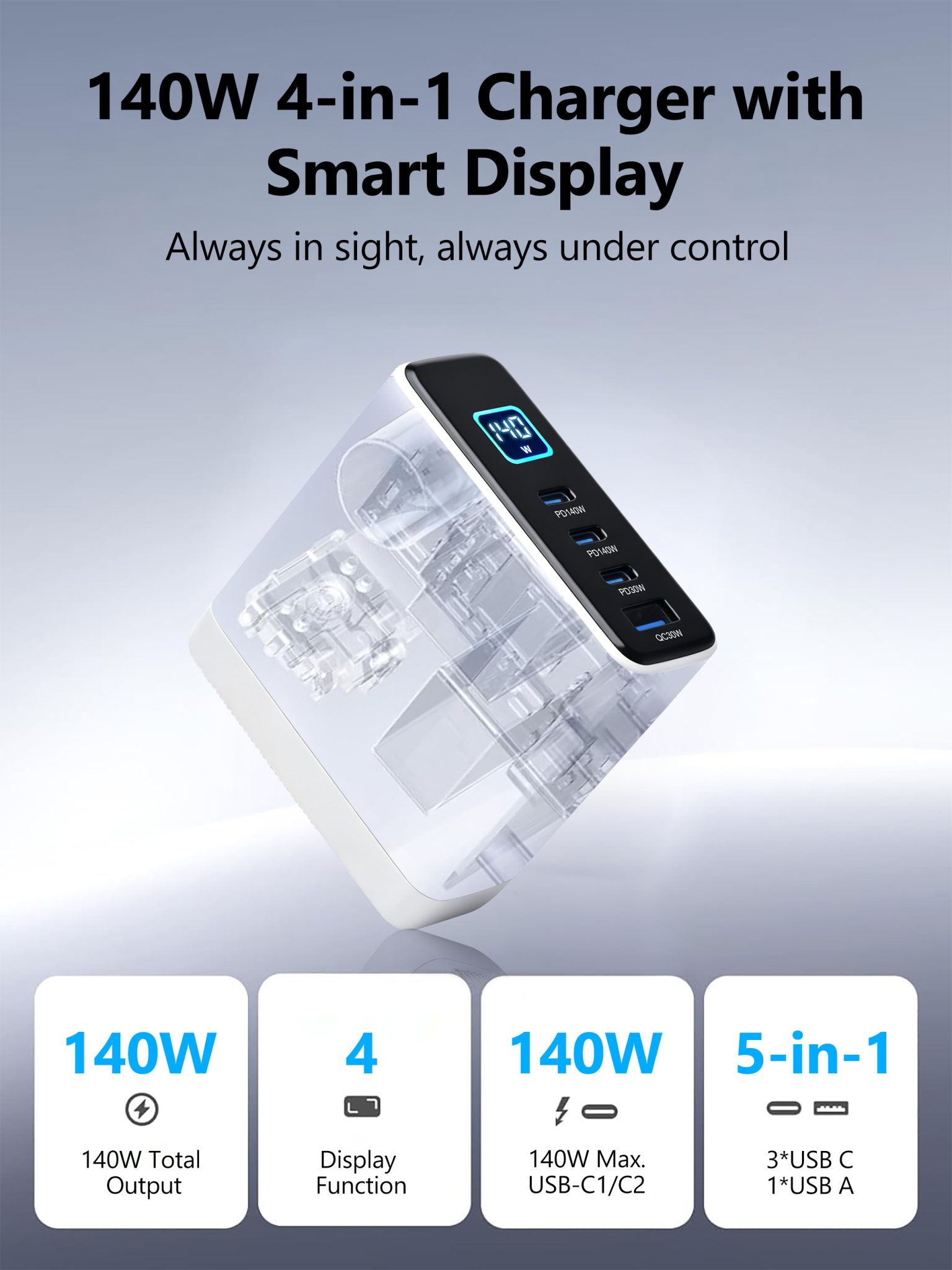 MX 140W USB C Charger, 4-Port Multi-Device PD Fast Charging Travel Adapter with Smart Display & Touch Control, GaN Power Plug Adapter for Laptop MacBook Pro, iPhone 17/16, Pixel, Steam Deck