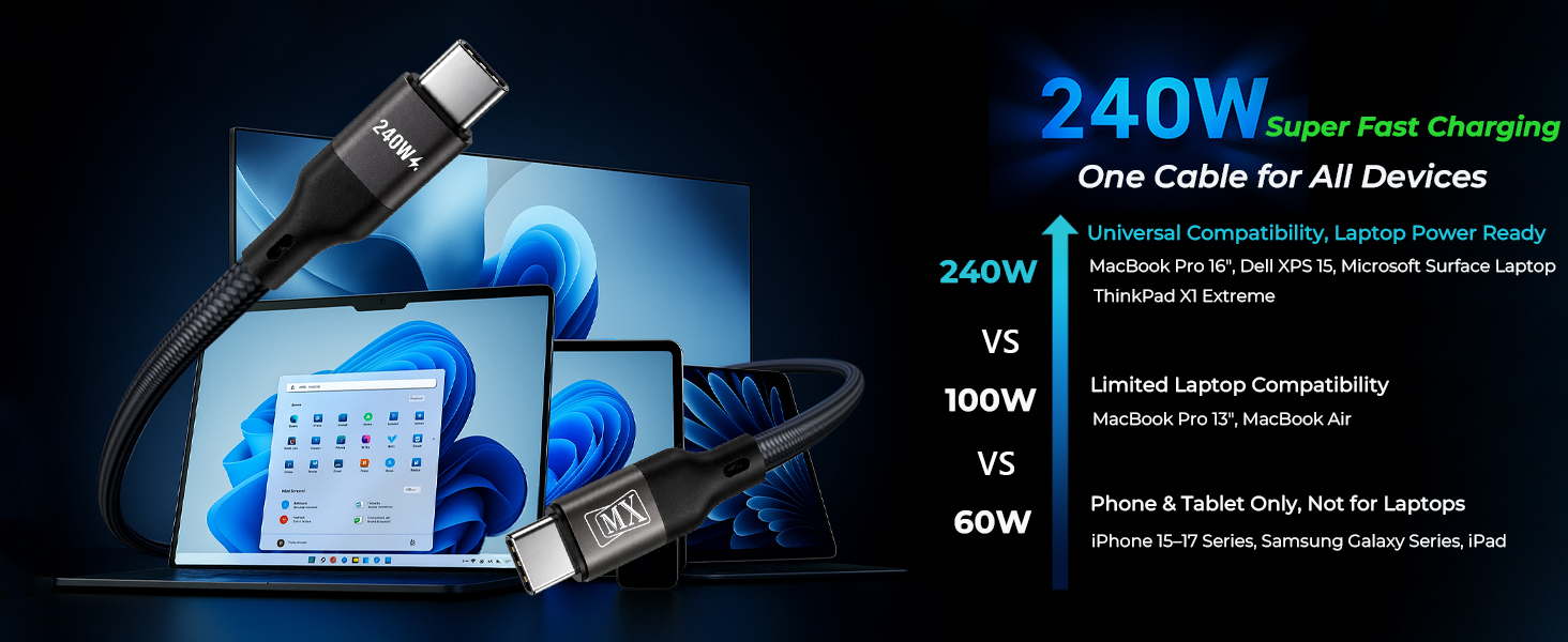 MX USB-C & USB-C Cable 240W High Durability Nylon USB PD Compatible (First Ever Real-Time Display) [Compatible with iPhone/MacBook/iPad/Galaxy/Pixel/Windows PC] (240W 3.9 ft/1.2 m Space Grey) Architectural Integration