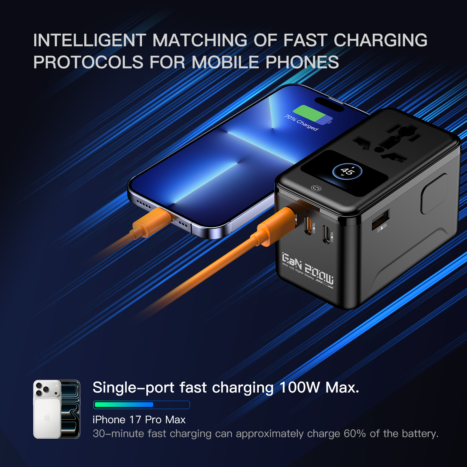 MX 200W GaN Universal Travel Adapter Smart LCD Display Fast Charging Station, Multi Device Charger, USB-C PD 100W International Plug Adapter for 200+ Countries | MacBook, iPhone, Samsung & Laptop
