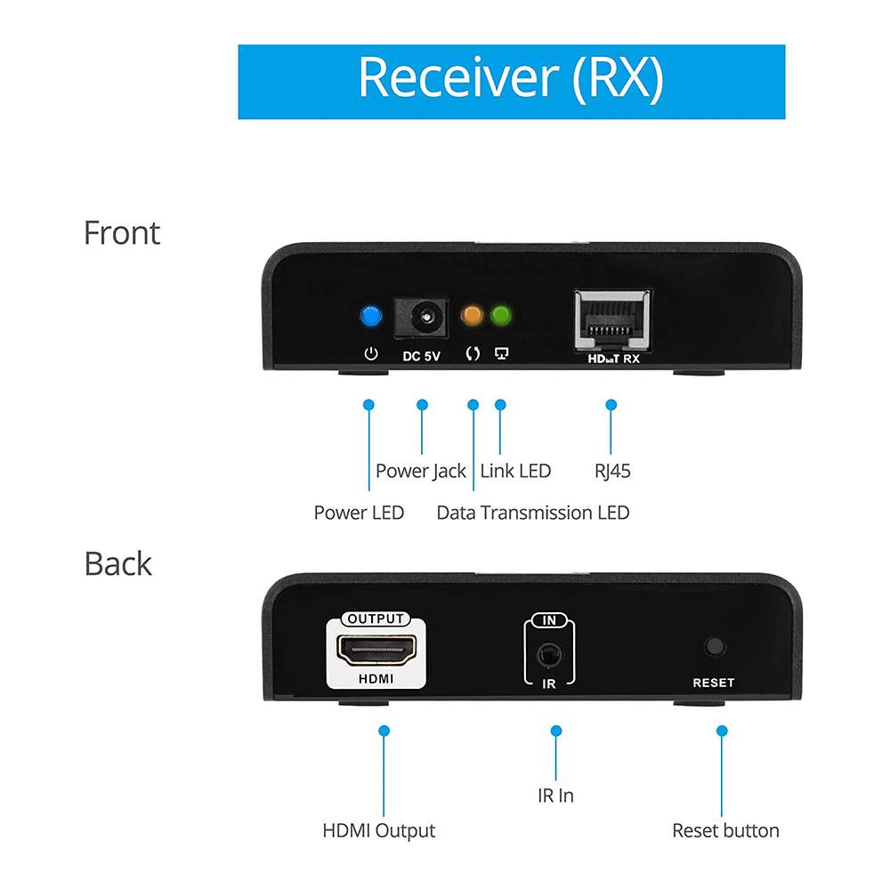 MXP 5501 120m HDbitT HDMI over IP CAT5/5e/6 Extender