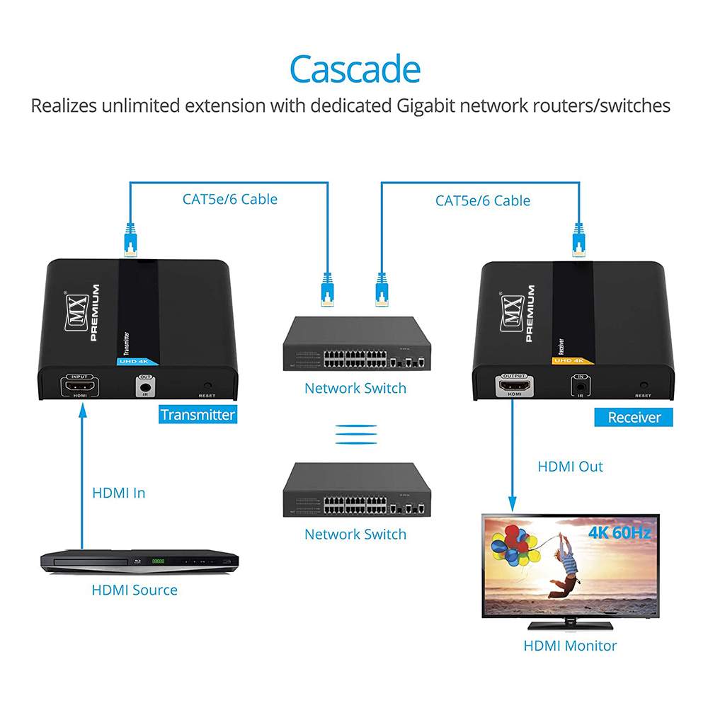 MXP 5501 120m HDbitT HDMI over IP CAT5/5e/6 Extender