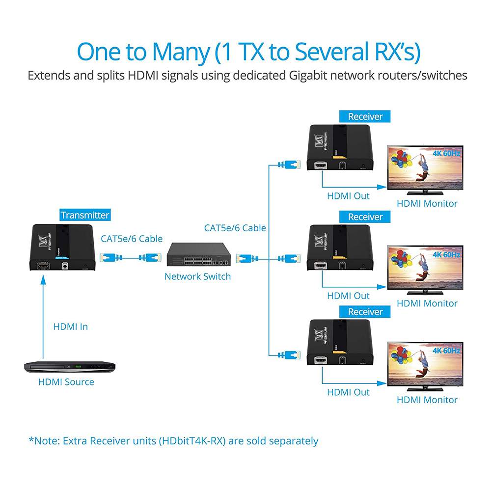 MXP 5501 120m HDbitT HDMI over IP CAT5/5e/6 Extender